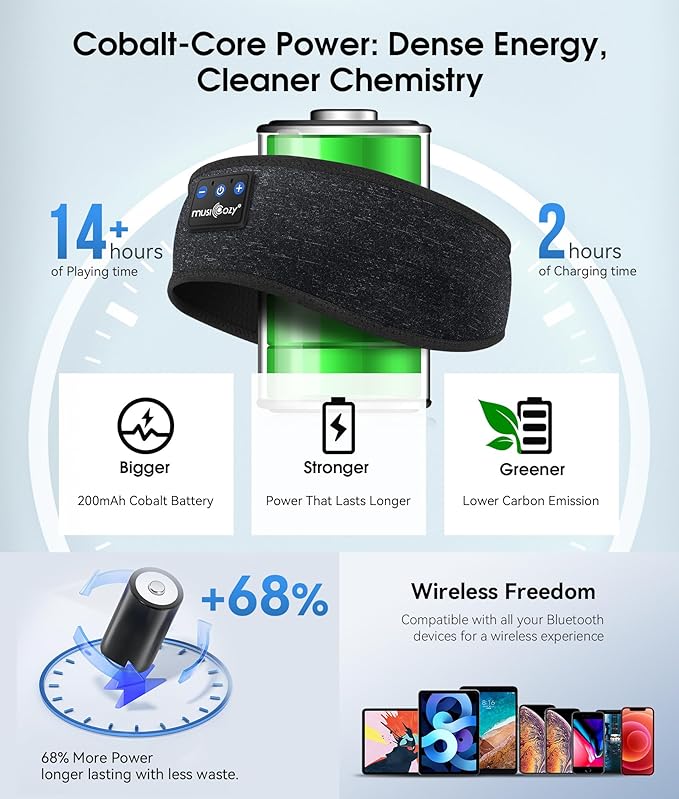MUSICOZY Sleep Headphones Bluetooth 5.4 Headband, Wireless Earphones Music Sleep Earbuds Sleeping Eye Mask with HD Stereo Speakers for Workout Running Travel Yoga, Ideal Gifts for Men Women Mom Dad