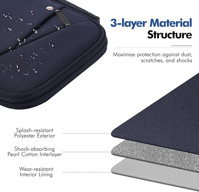 MoKo 7-8 Inch Tablet Sleeve Carrying Case with Handle, Padded Protective Travel Bag for iPad Mini A17 Pro/6th 8.3'', iPad Mini 5/4/3/2th 7.9", Indigo