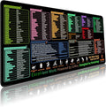 ProbTis Excel Cheat Sheet Desk Pad – XXL 35.4"x15.7" Shortcuts Mousepad for Keyboard | Non-Slip Base, Stitched Edges, Pro Office & Back to School Mat