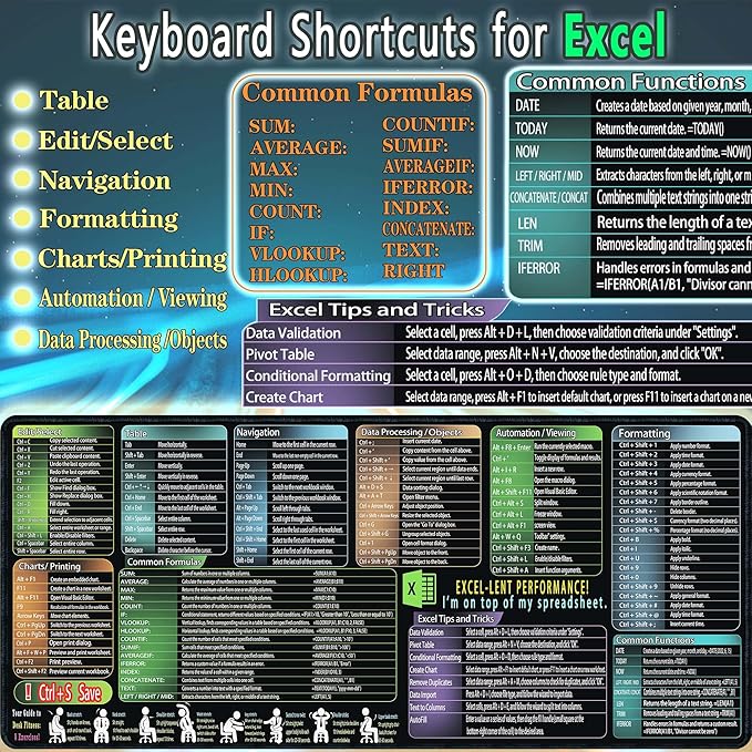 secret corner Mouse Pad with Excel Cheat Sheet Desk Pad, Large Waterproof Non-Slip Desk Mat with Printed Keyboard Shortcuts for Work, Study, Computer, or Gaming(31.5x11.8 in)