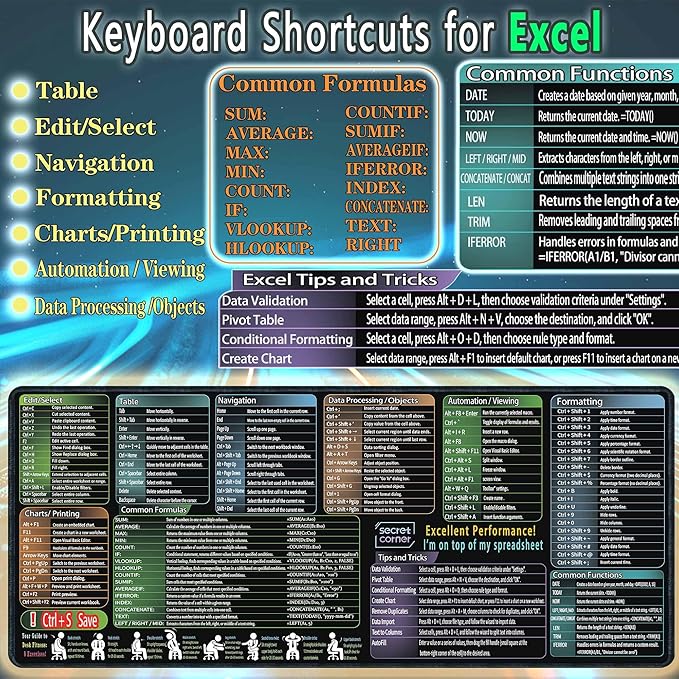 secret corner Mouse Pad with Excel Cheat Sheet Desk Pad, Large Waterproof Non-Slip Desk Mat with Printed Keyboard Shortcuts for Work, Study, Computer, or Gaming(27.6x11.8 in)