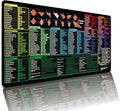 Excel Shortcut Keys Mousepad Extra Large Mouse Mat | 31.5x15.75in XL | Non-Slip Rubber Base | Durable Stitched Edge